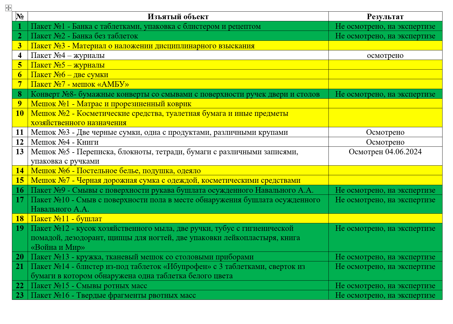 Перечень изъятых объектов