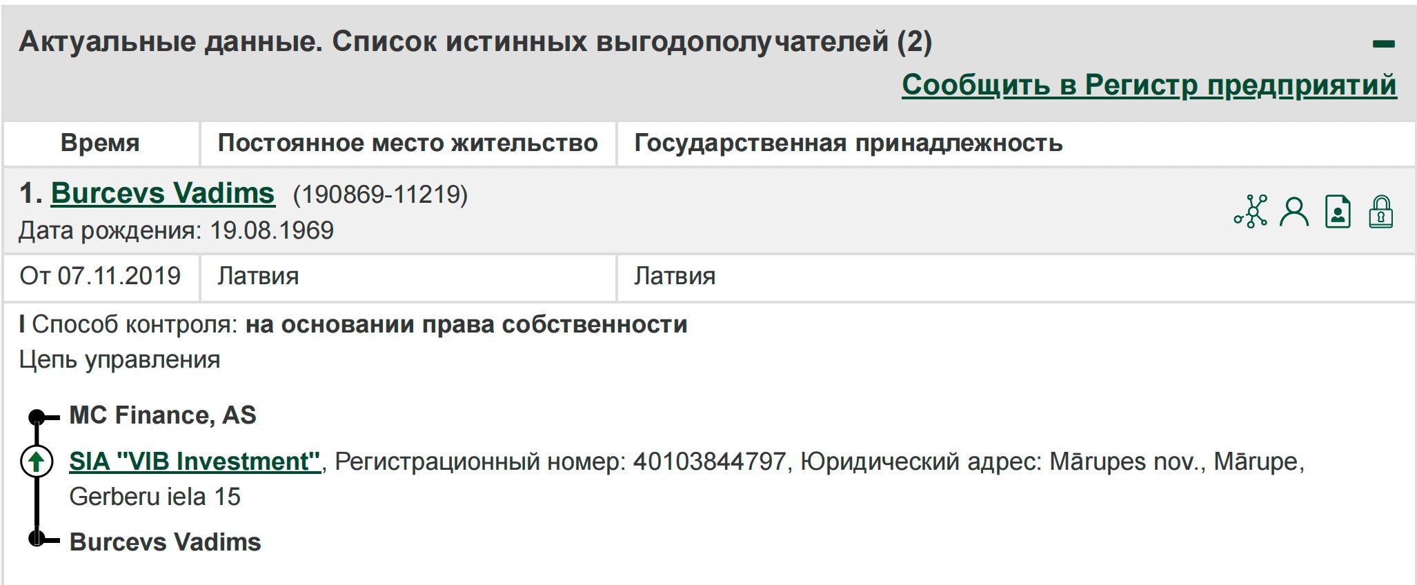 Screenshot from Latvia's Register of Enterprises indicating Burcev as the owner of MC Finance.