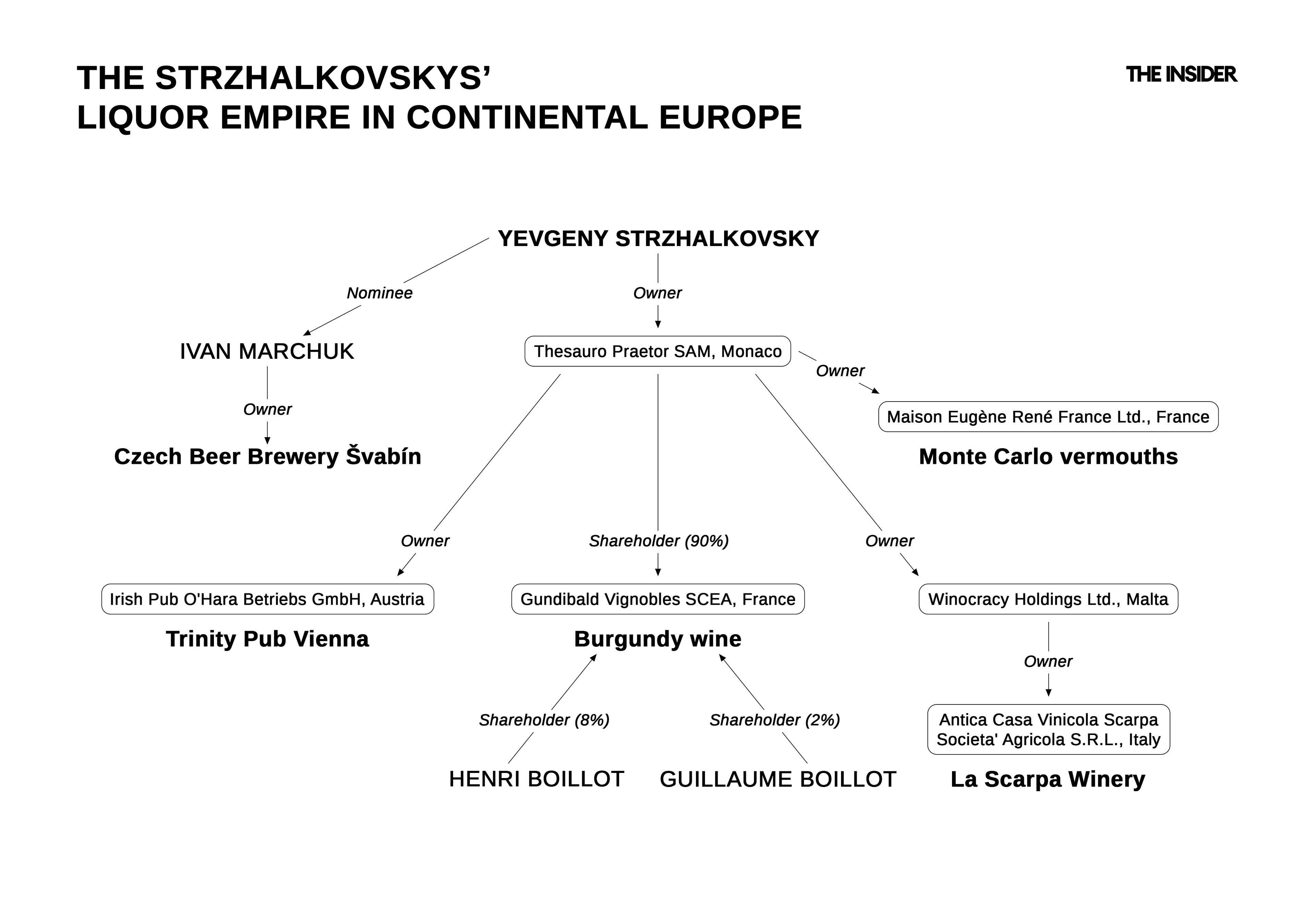 The Strzhalkovsky's liquor empire in Europe