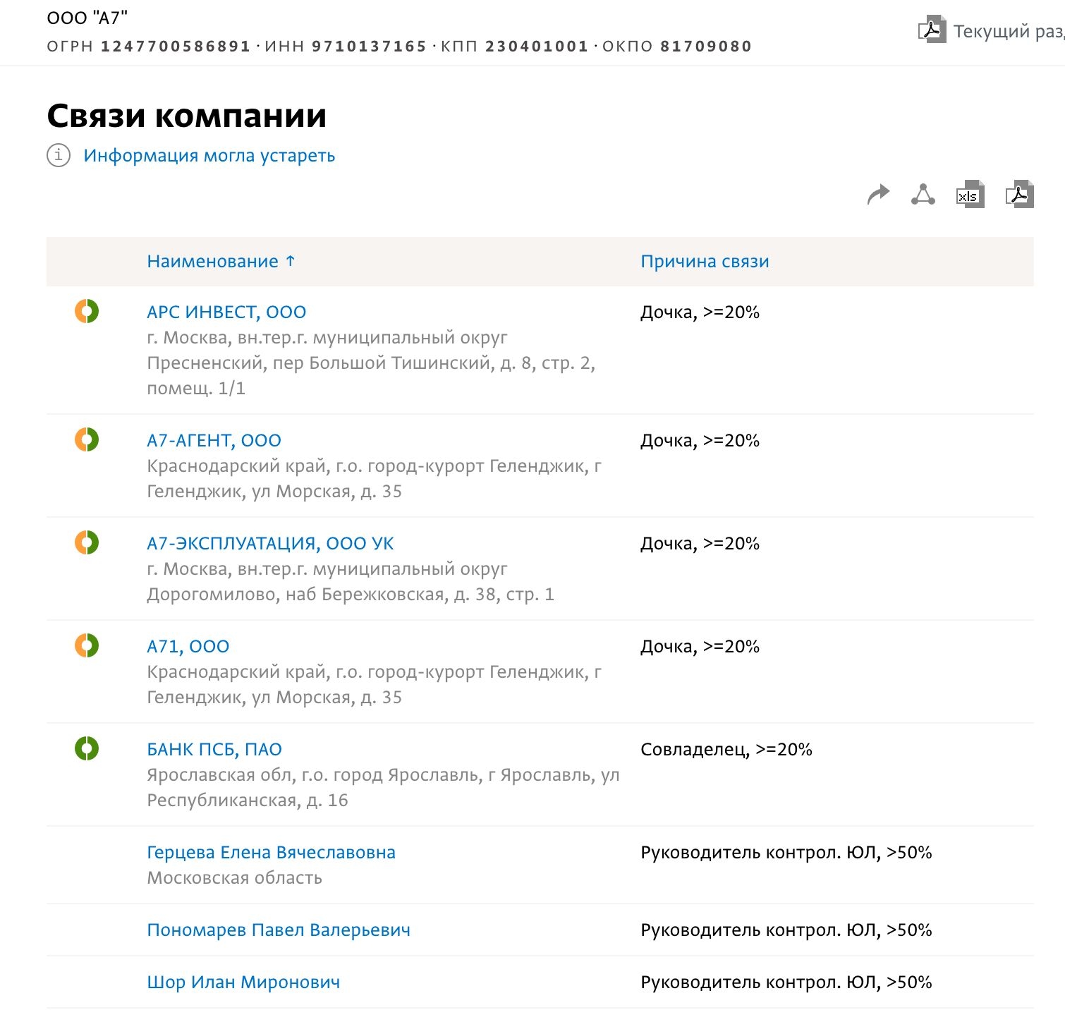 The latter name in the EGRUL database is “Shor Ilan Mironovich,” listed as a manager of a legal entity that controls the “A7” LLC.