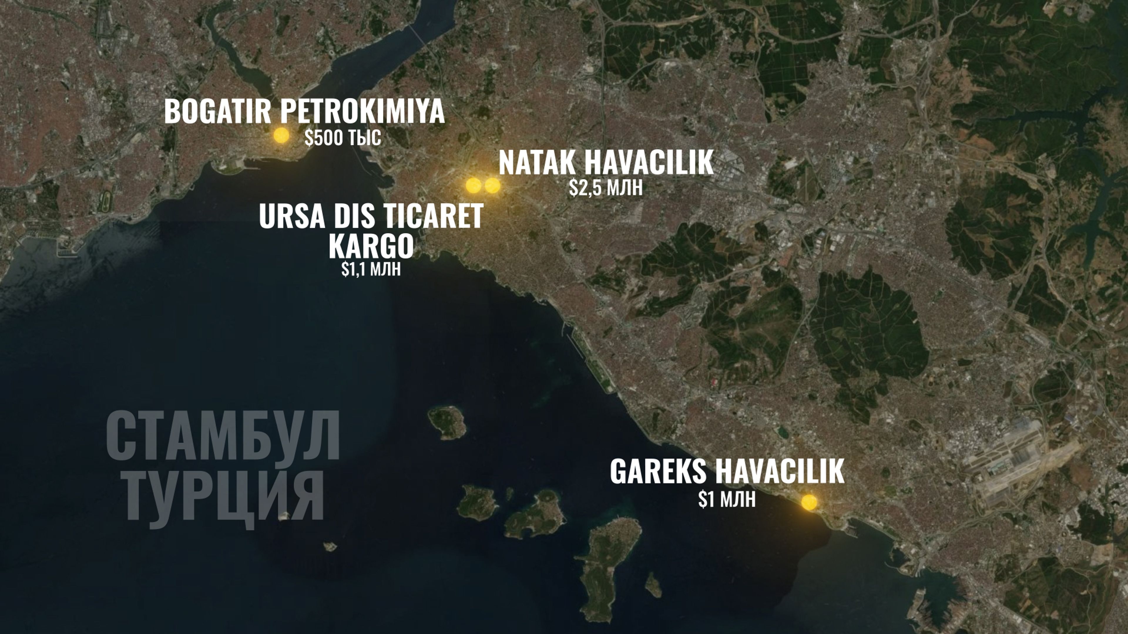 Turkish suppliers of parts for Russian airlines