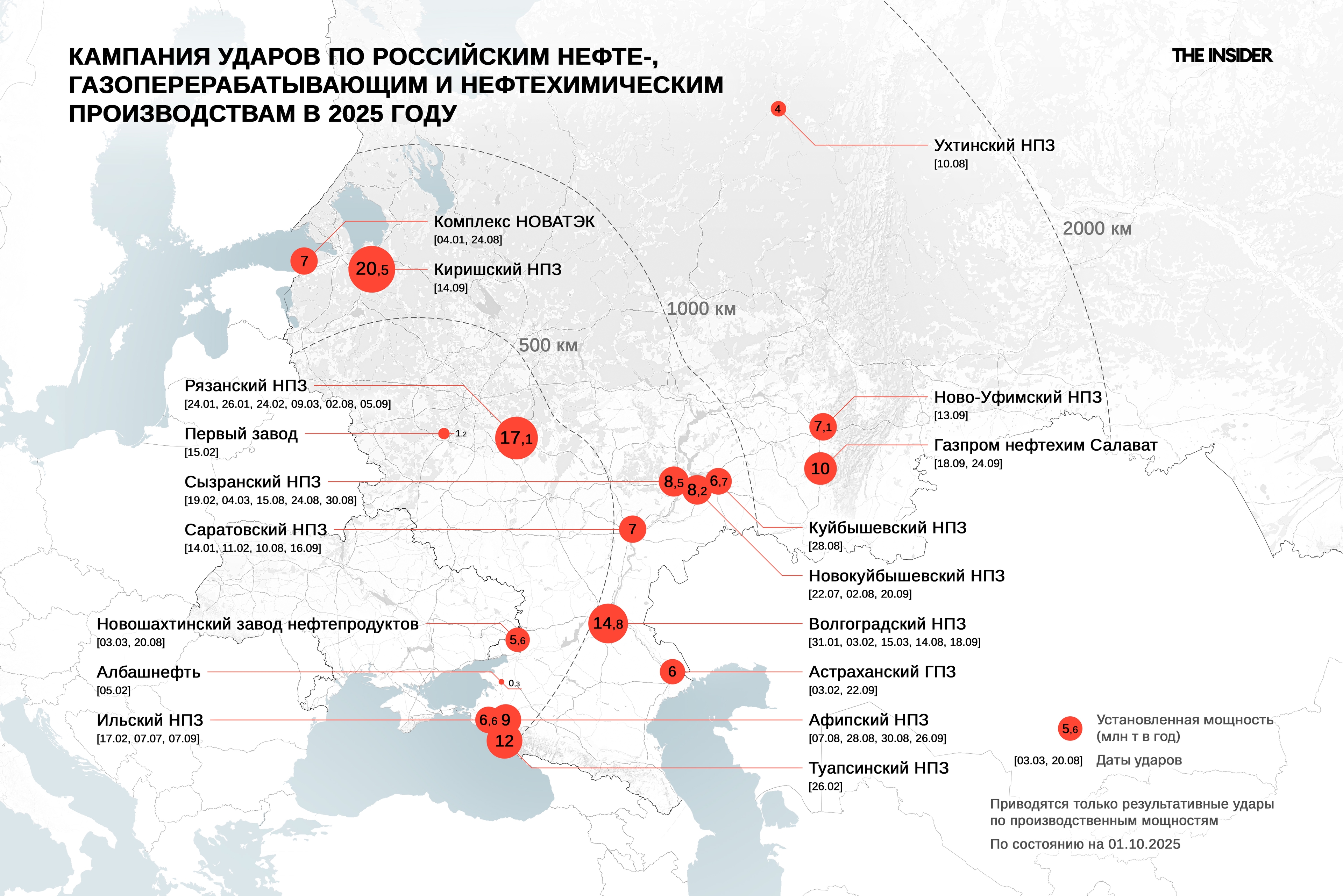 Кампания ударов по российским нефте-, газоперерабатывающим и нефтехимическим производствам в 2025 году