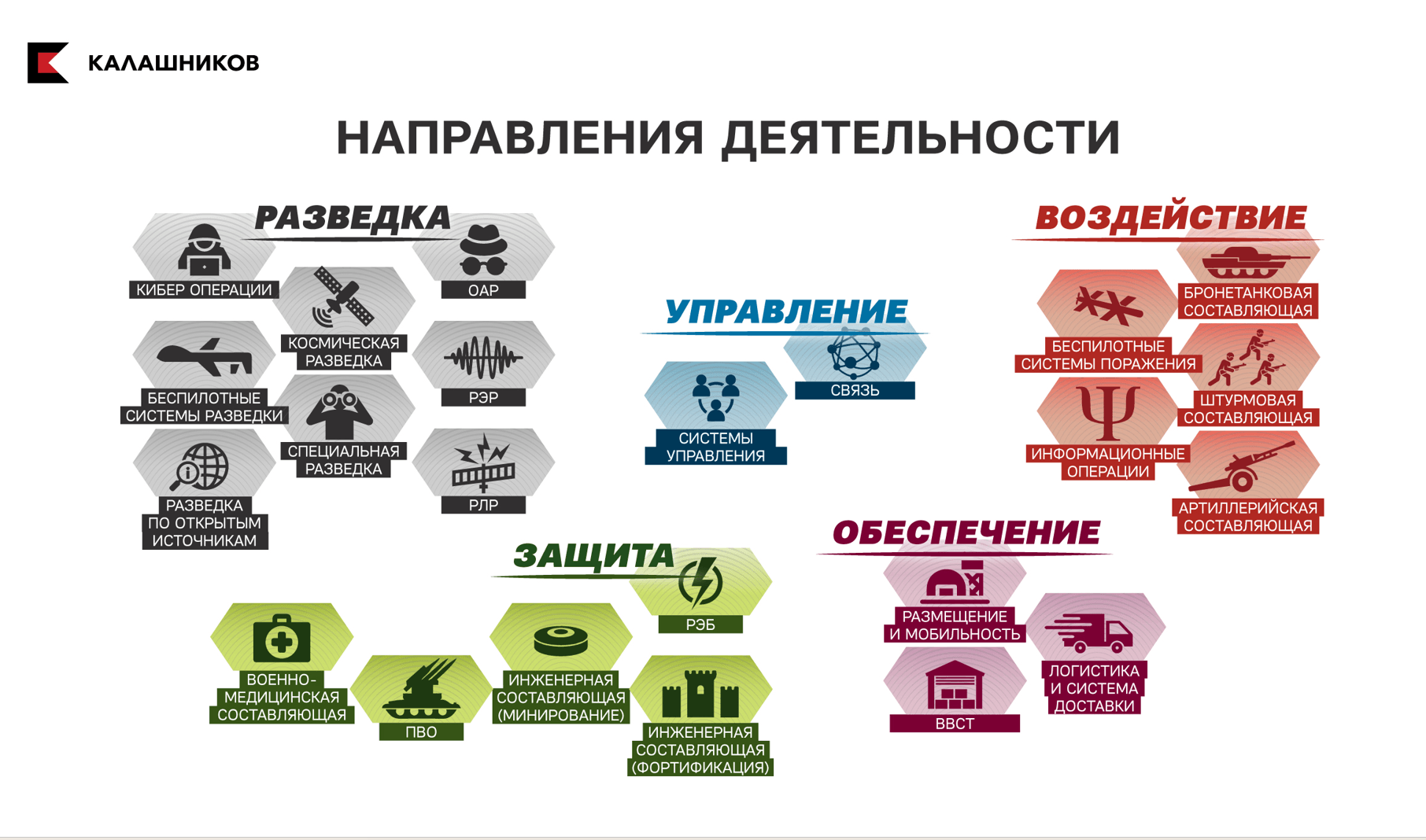 Фрагменты из презентации Центра 795, подготовленной в 2023 году для Владимира Путина