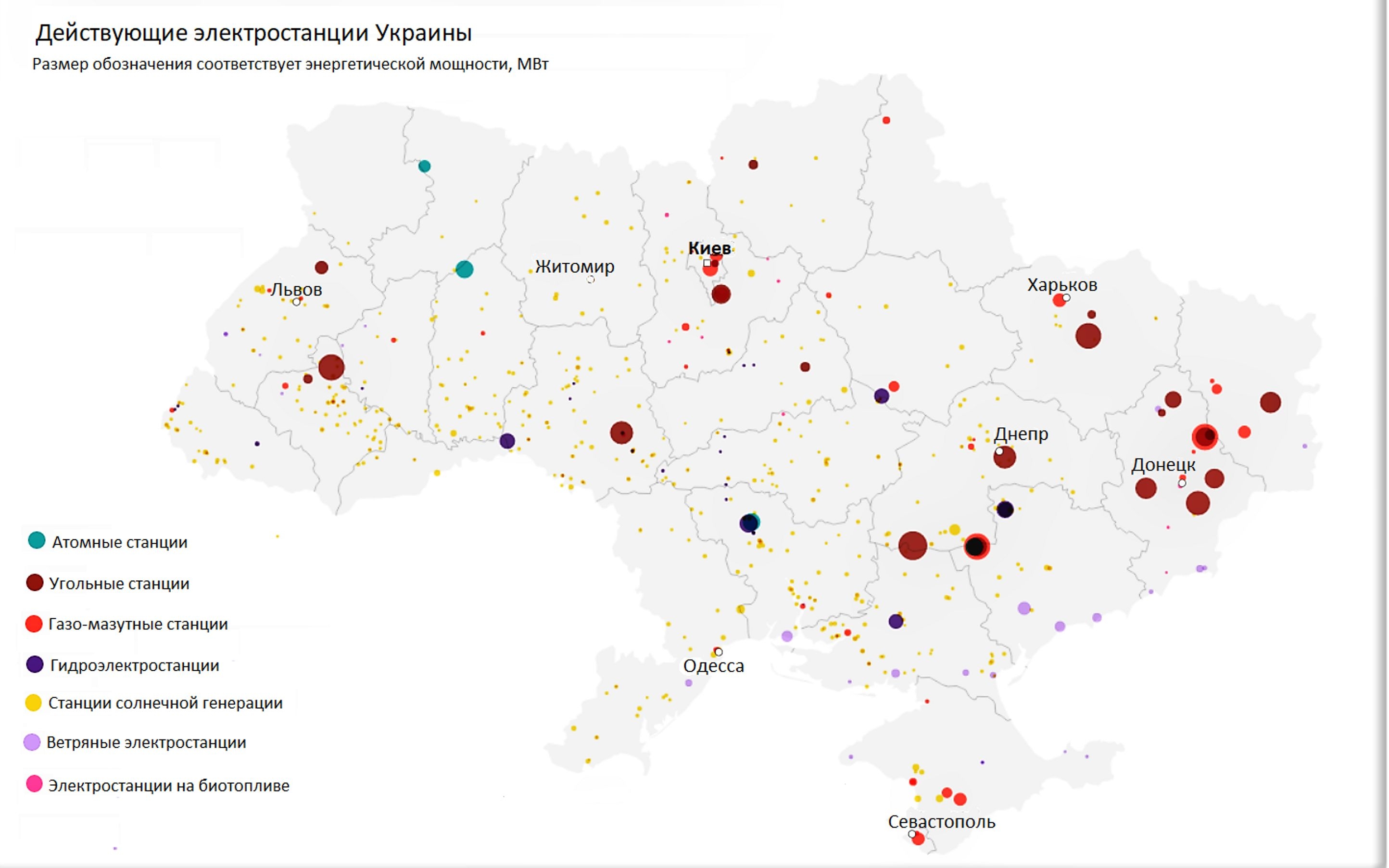Ukraine’s power-generating capacities