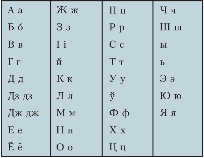 The modern Cyrillic Belarusian alphabet