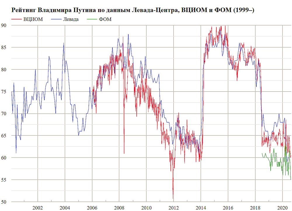 Источник: Ourcountryindata.ru / Россия в данных