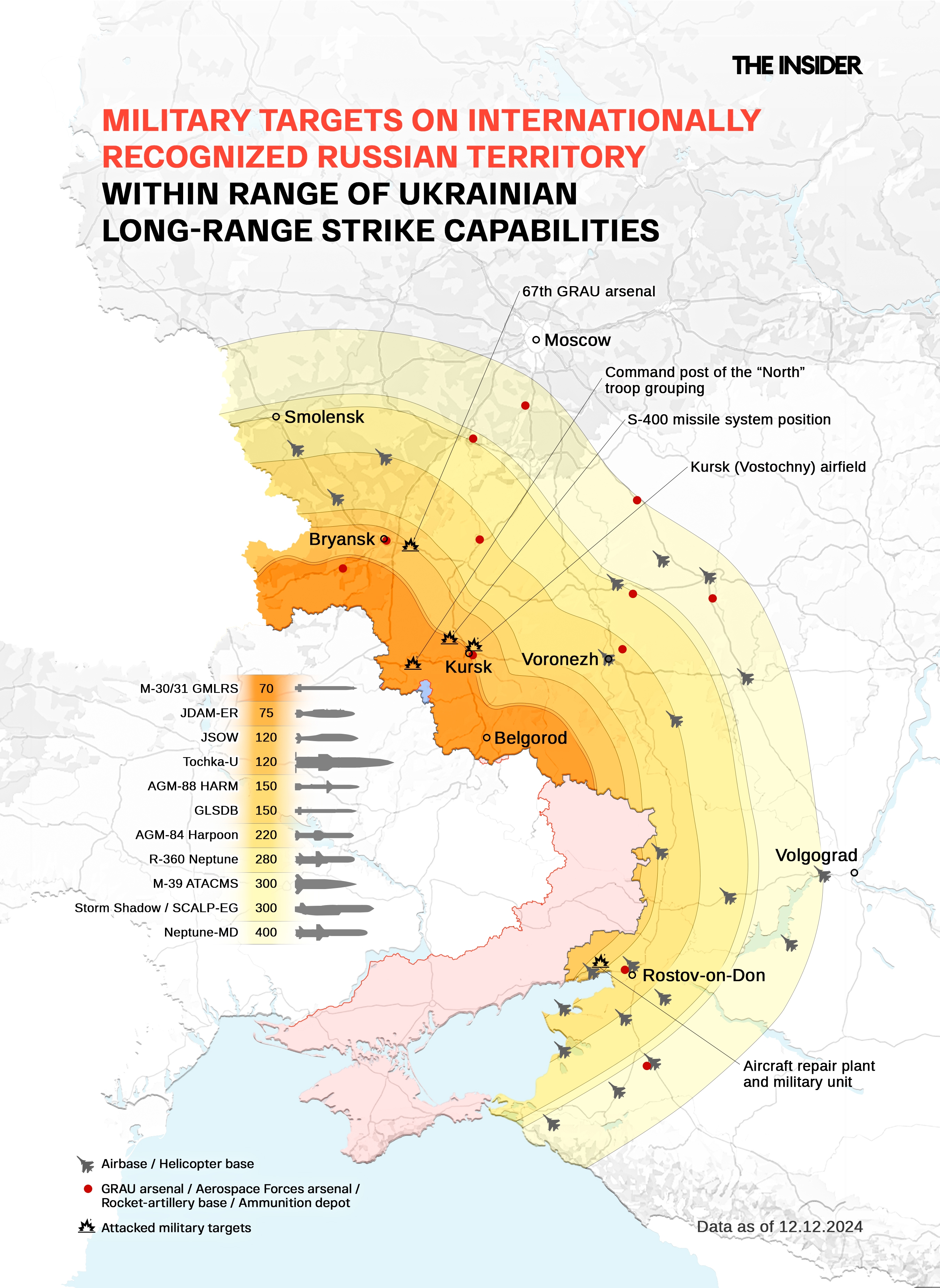 The range of long-range strike systems available to the Armed Forces of Ukraine and potential military targets within Russian territory