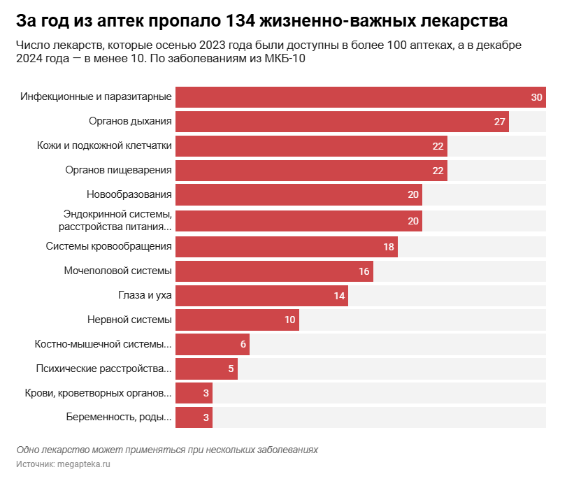 Инфографика: «Новая газета. Европа»