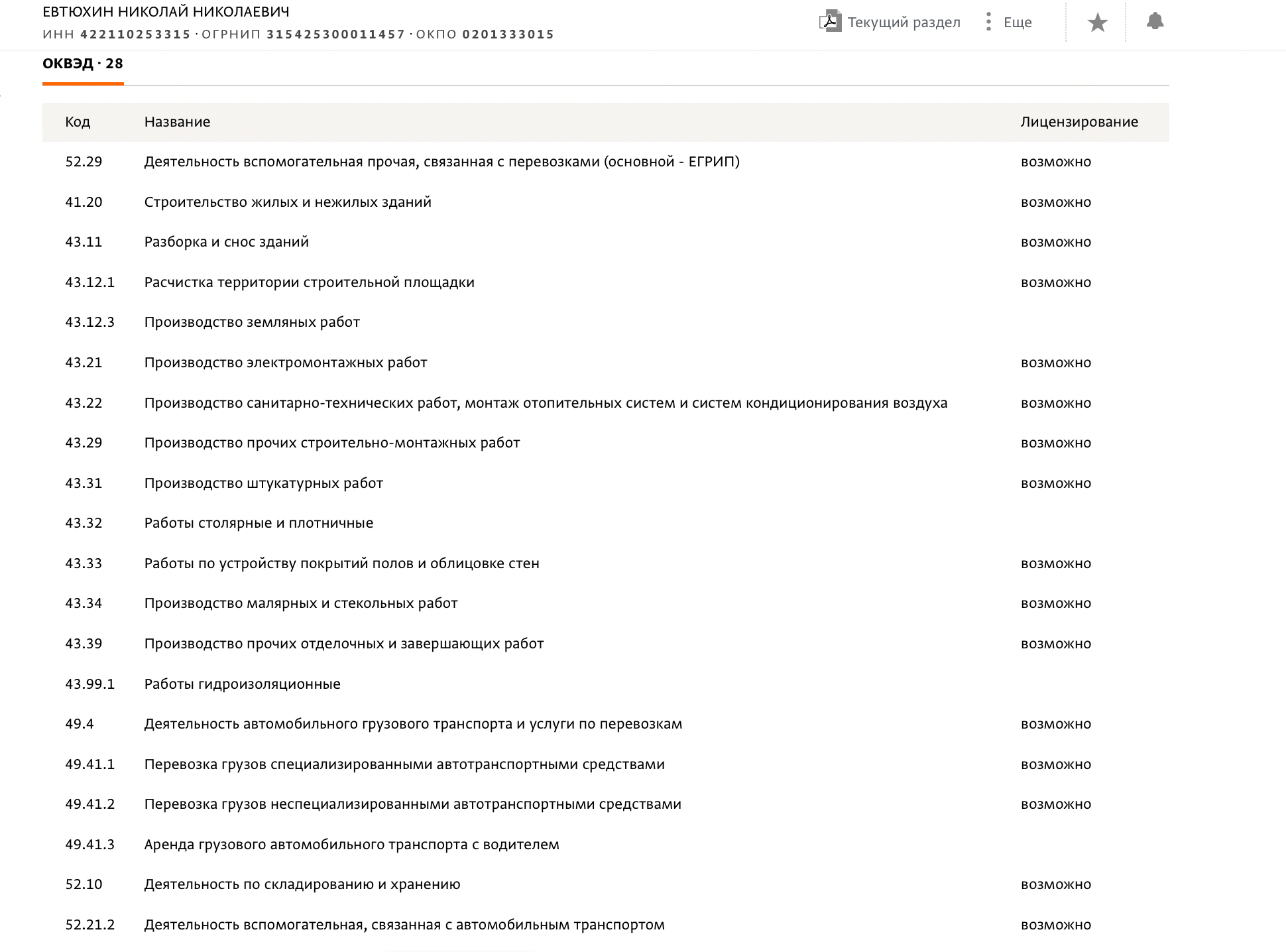 SPARK data on sole proprietor Nikolai Yevtyukhin