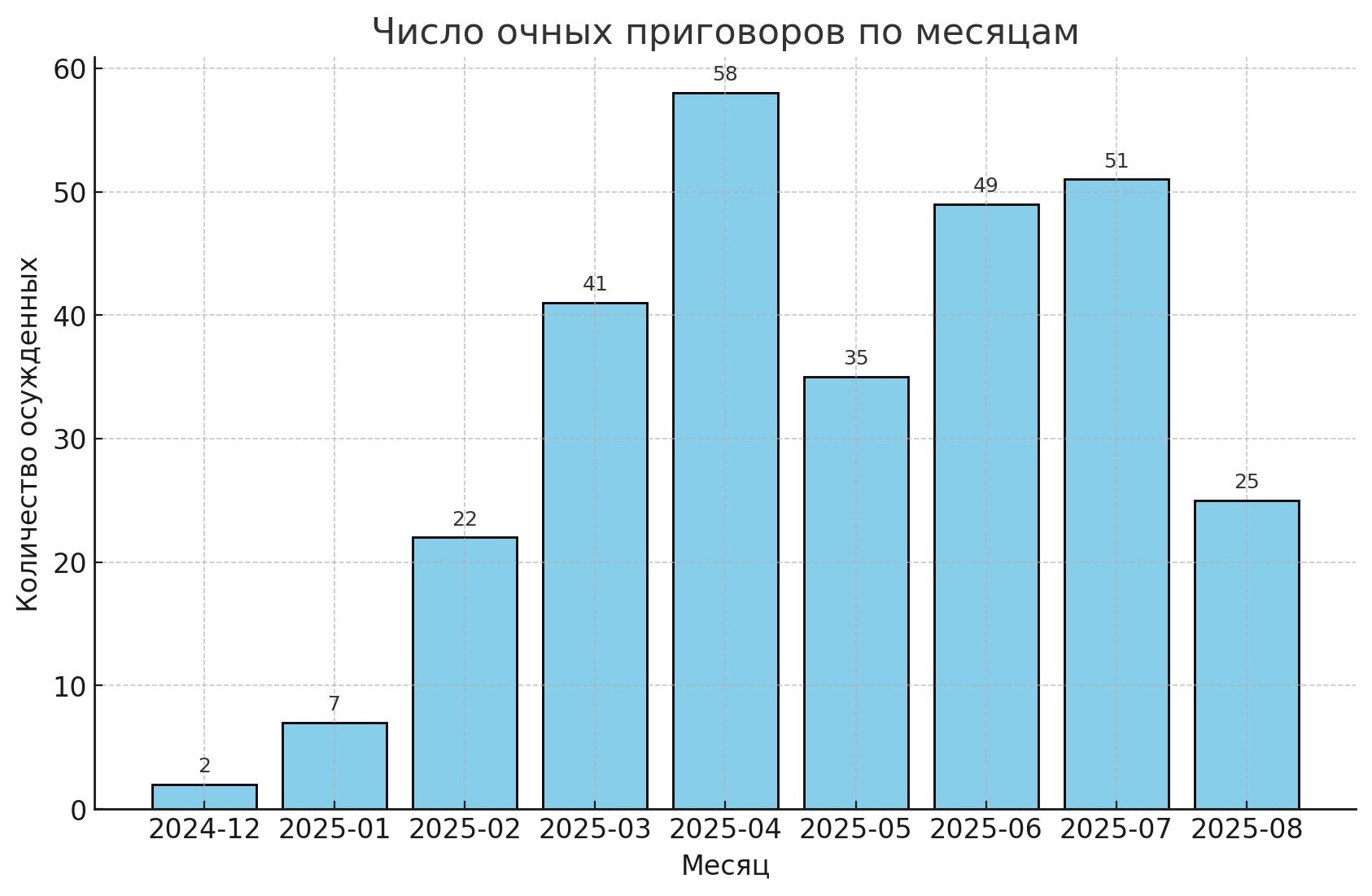 Аналитический центр Кирилла Парубца