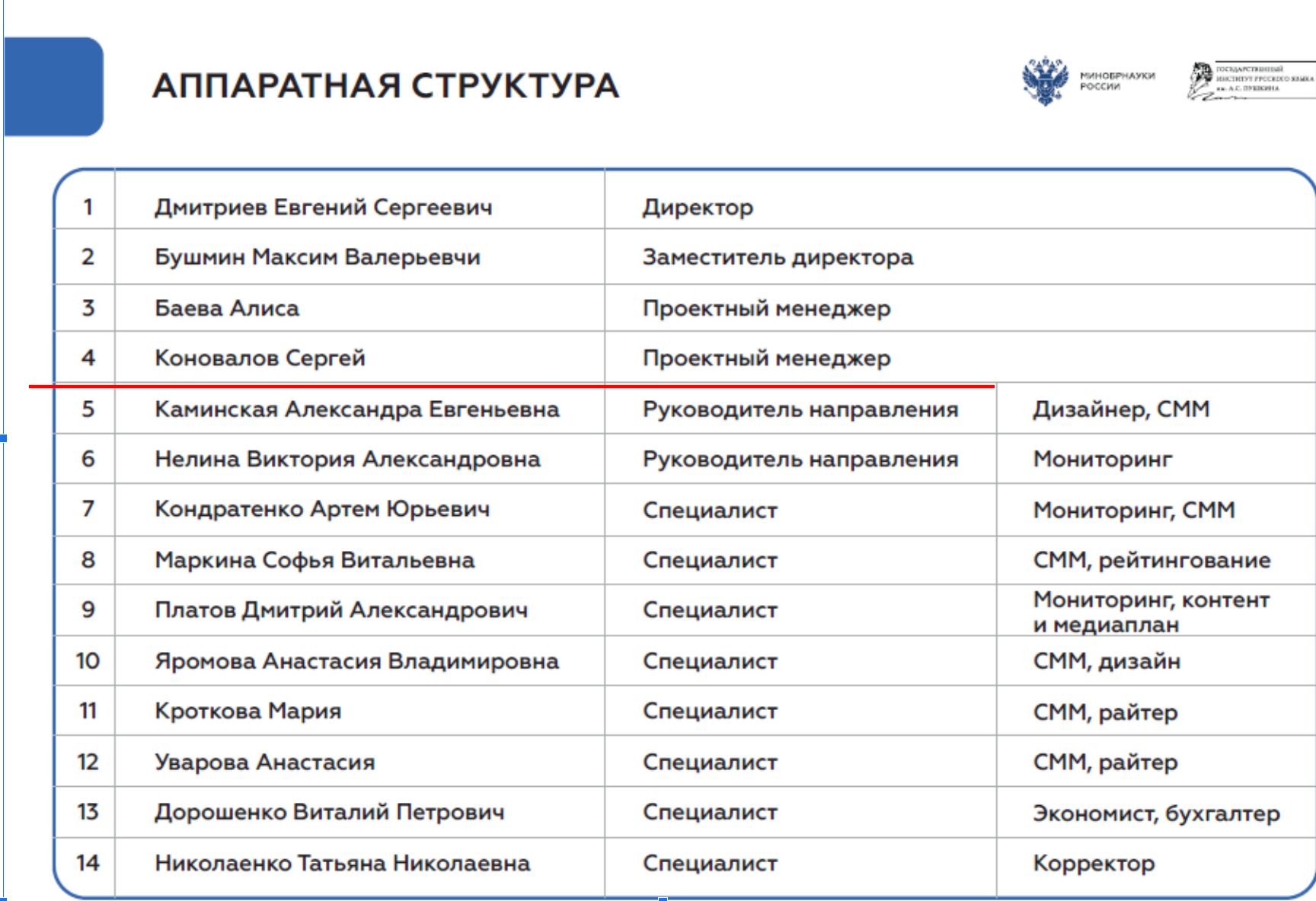 A policy document listing Konovalov as a “project manager” of the Pushkin Institute, a government agency teaching Russian to foreign students
